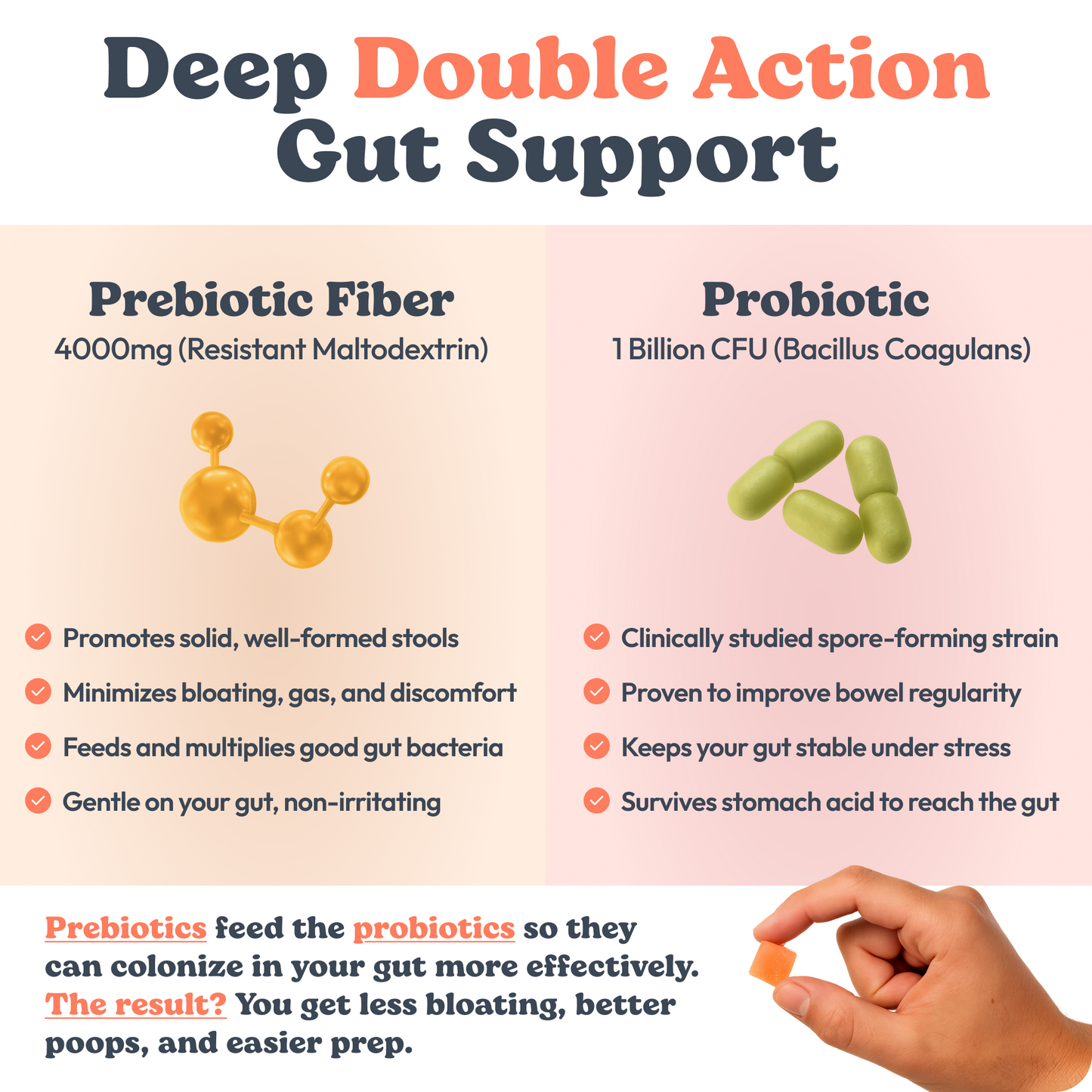 Peachy Clean Sugar-Free Pre+Probiotic Fiber Gummies