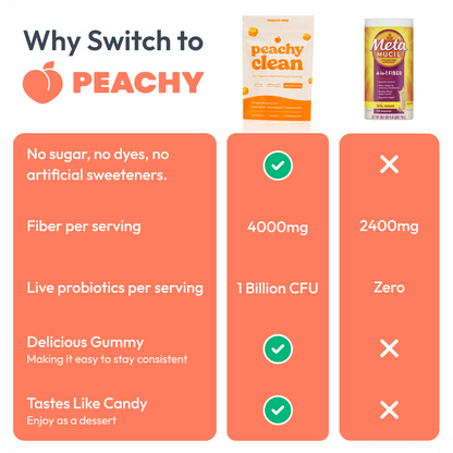 Peachy Clean Sugar-Free Pre+Probiotic Fiber Gummies