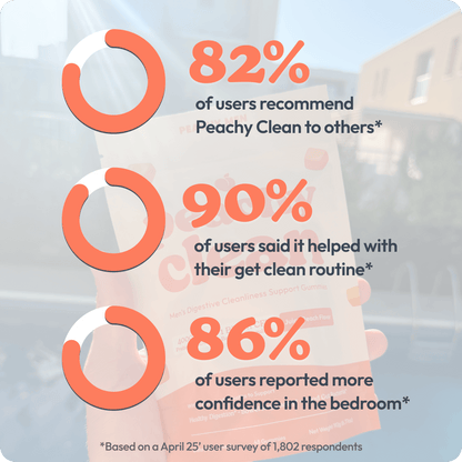 Peachy Clean Sugar-Free Pre+Probiotic Fiber Gummies